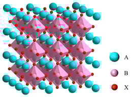 Structure diagram of perovskite.