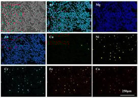 SEM image and corresponding EDS elemental maps of the mixed AA7075–5 wt.% AlCoCrFeNi2.1 composite feedstock powder. The Al, Mg, Zn and Cu maps identify the AA7075 matrix particles, while Ni, Co, Cr and Fe highlight the HEA particles, which are homogeneously dispersed between the aluminium alloy powders (scale bar 250 μm).A similar powder morphology of the same material system was reported previously in Ref. [31].