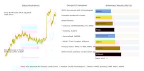 BGI futures prices in BRL (IPCA-adjusted).