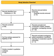 Study selection flowchart.
