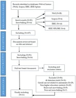 Search flow diagram of selected studies.