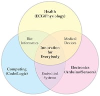 Overview of the interdisciplinary framework. Font size and contrast were adjusted to improve readability.