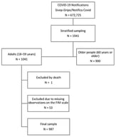 Flowchart of study design.
