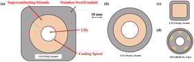 Cross-section of several conductors designed in the ITER: (a) PF of the ITER; (b) TF of the ITER; (c) CC of the ITER; (d) CICC for High-Temperature Superconducting (HTS) by ENEA (Note: this conductor is shown for comparative purposes as an example of next-generation HTS technology).