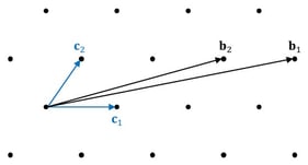 A “bad” basis 
  
    (
    
      b
      1
    
    ,
    
      b
      2
    
    )
  
 and a “good” basis 
  
    (
    
      c
      1
    
    ,
    
      c
      2
    
    )
  
 of the same lattice.
