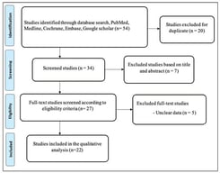 PRISMA flow diagram.