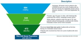 Patient flow diagram.