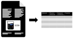 Number of observations for the most abundant 20 ENMs within the dataset. Values on the right of the bars represent the counts for the corresponding material.