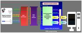System overview. Arrows with the same color correspond to the same signal channel and represent its data flow throughout the system.