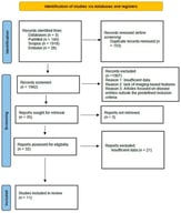 Flow chart for study selection.