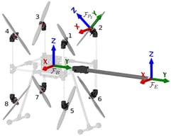 Representation of the Omnirotor, with body frame
F
B
, end-effector frame
F
E
, and propeller frame
F
P
i
.