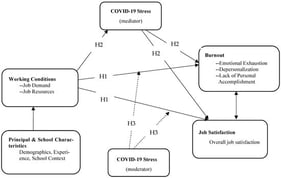 Conceptual Framework.