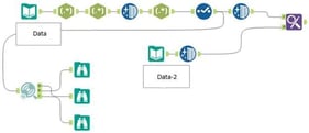 Sample Workflow: Alteryx.