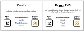 The Client cards for “Readr, A dating app for people who love reading” and “Doggy DIY, an app with plans for pet houses, ramps, beds etc that scale to the size of your pet”. The cards show the desired study size and starting budget, together with three desired attributes: personal trait (purple), socio-economic trait (blue) and personal interest (green).