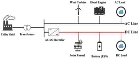 Generalized single-line diagram of hybrid AC/DC distribution network.