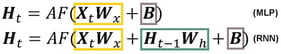 Equations of the MLP (top) and the RNN (bottom).