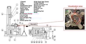 Scheme of RCEM with details of “visualization area” from the imaging system.
