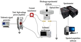 Air breakdown emission spectroscopy.