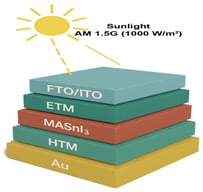 Schematic layout of PSCs of FTO/ZnO/MASnI3/NiOx/Au.