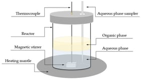 Experimental setup for solvent extraction.