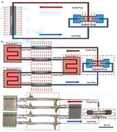 (a) Schematic diagram of the conventional loop heat pipe system. (b) Schematic and physical diagram of the DCCME-LHP system.