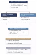 Photovoltaic–thermal assessment framework.