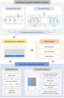 The framework of real-time temperature prediction of partially shaded PV modules.