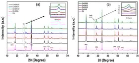 Powder XRD patterns of pure Ca(OH)2 and (a) BN, (b) KNO3-doped composites.