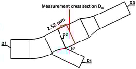 Schematic representation of the carotid bifurcation model showing the inlet (D1), bifurcation zone (D2), and outlets (D3: ICA, D4: ECA).