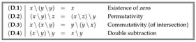 Axioms of the variety of difference algebras.
