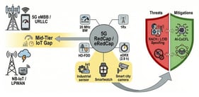 Cellular IoT Landscape.