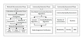 Overall Framework of the Algorithm.