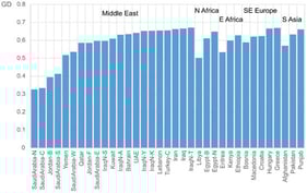 Genetic diversity observed in a series of populations from the Middle East, North Africa, East Africa, Southeast Europe, and South Asia for a group of STRs on the Y chromosome. Population labels: N (North), E (East), S (South), SE (Southeast), W (West), Jordan-B (Jordanian Bedouins), Jordan-F (Jordanian Fellahin), IraqN-S (Northern Iraqi Syriacs), IraqN-A (Northern Iraqi Arabs), IraqN-Y (Northern Iraqi Yazidis), IraqN-K (Northern Iraqi Kurds), IraqN-T (Northern Iraqi Turkmens), Turkey-C (Central Turkey), Egypt-B (Egypt Berbers), and Egypt-N (Northern Egyptians).