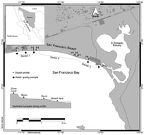 Location of San Francisco beach in the municipality of Guaymas, indicating the location of beach profiles and water and sediment sampling sites.