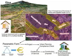 Simplified procedure developed by the Office of the Extraordinary Commissioner for processing reconstruction grant applications following the 2018 earthquake. The flowchart presents, in chronological order, the actions carried out by the various actors involved in the reconstruction process. All phases are monitored through the Parametric Form, which enables step-by-step tracking from the initial project proposal to the completion of reconstruction and the final lifting of the building’s unusability status, allowing residents to return to their homes.