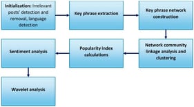 PDA conceptual model [8].