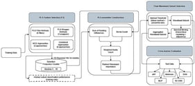 Schematic overview of the experimental workflow for cross-learner spectral subset optimisation.