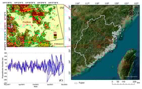 Topographic data of the Fuzhou area (A), surrounding environment of the research area (B) and the spatiotemporal baseline (C).