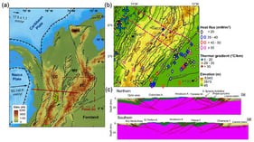 (a) Tectonic setting of the Colombian Andes, showing the location of the Eastern Cordillera (EC) and active faults [9]. Other features are: Central Cordillera (CC), Western Cordillera (WC), Magdalena Valley (MV), Santa Marta Massif (SMM), Alto del Trigo Fault (ATF), Bituima Fault (BF), Cambao Fault (CF), Guaicáramo–Cusiana–Yopal Fault System (GCYFS), and Caldas Tear (CT). Subduction rates from [10]. (b) Topography in the northern EC showing regional faults and some thrusting systems mentioned in the text. Regional faults from [11]; black polygons are seismic stations; colored circles are thermal gradient estimates from borehole temperature measurements at drilled wells by the oil and gas industry [12]; heat flux is depicted as colored diamonds from measured values [13] and rectangles for estimates using geothermal gradient and crustal thickness [14]; purple triangle depicts the Paipa–Iza volcanic complex; dashed purple lines represent the location of two stratigraphic and structural restoration profiles shown in (c) after [6]. (c) Sedimentary and structural restoration of profiles shown in (b) [6]. Sedimentary and volcano-sedimentary cover is shown in blue for Jurassic, green for Cretaceous, and yellow for Cenozoic units. In purple are shown pre-Mesozoic rocks.
