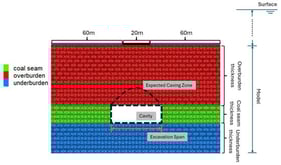 Geometry of the model used in this study.