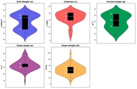 Violin plots for input parameters from the study by Chen et al. [8].