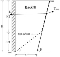 Failure surface shape.
