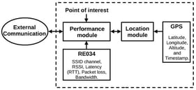 Schematic diagram of hardware communication.