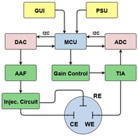 System block diagram.