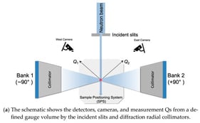 VULCAN instrument layout.