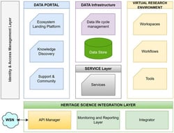 DIGILAB platform’s architecture.