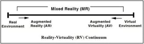 Reality–virtuality continuum. Source: [8].