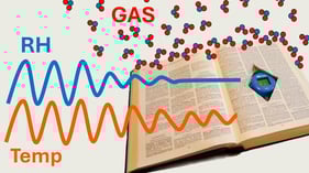 Examples of archive boxes, stacks of paper, and books used for the experiments. Top left: box with a passive diffusion sampler placed inside, ready for exposure. Top right: box lined with aluminium foil. Bottom: shows how stacks of paper and books were fitted with climate sensors in a cavity cut out in the centre of the stack.