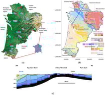 (a) Location and main physical characteristics of the Nouvelle Aquitaine region; (b) simplified geological map of the Nouvelle Aquitaine region (UTM coordinates in m; (c) Simplified geological cross-section (blue line on (b)) from the Paris Basin to the Gironde (adapted from BRGM, https://www.brgm.fr/fr/implantation-regionale/nouvelle-aquitaine, accessed on 1 January 2025, and AGSO-AGBP, https://www.agso.net/sites/agso.net/IMG/pdf/livret_guide_seuil_poitou.pdf, accessed on 11 November 2025).
