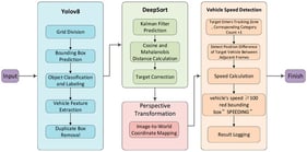System workflow diagram.